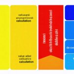 Guide pratique pour maîtriser le calcul de la valeur ajoutée